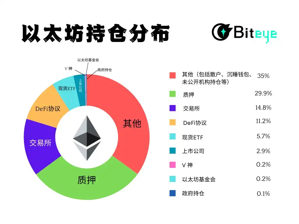 Phân tích Ethereum Holdings: Ai là người chơi chính? image 0