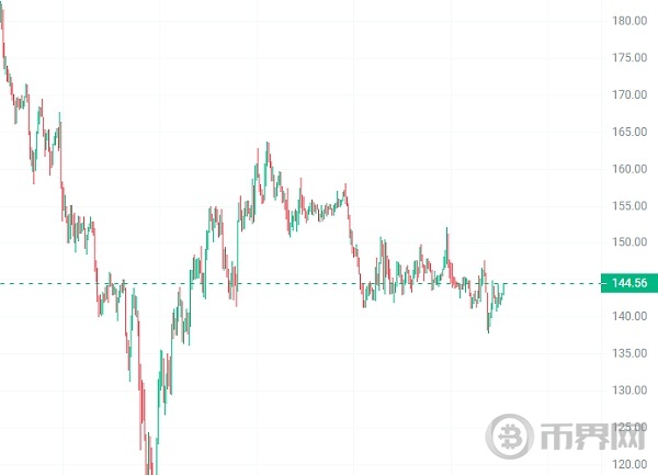 下跌期间可以分批购买的4种山寨币,牛市必定暴涨! image 2