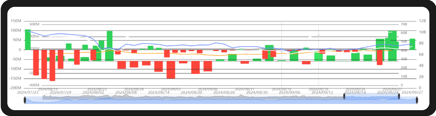 WealthBee宏观月报:美联储降息东风起,加密市场新一轮行情已箭在弦上 image 11