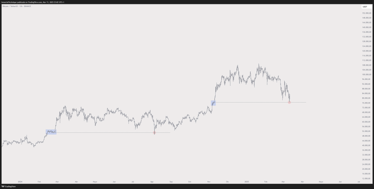 Bitcoin Ready To Rally After Hitting Same ‘Extreme Fear’ Levels of COVID Crash and 2022 Bear Market: Trader image 2