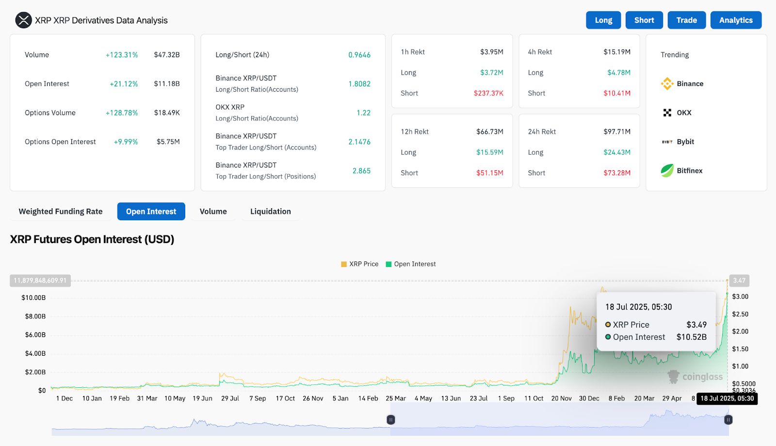 Prediksi Harga XRP (XRP) untuk 19 Juli image 5