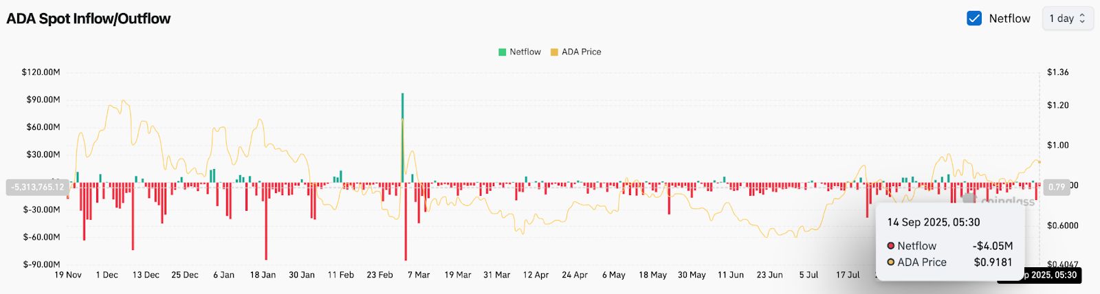 Прогноз цены Cardano (ADA) на 16 сентября image 3