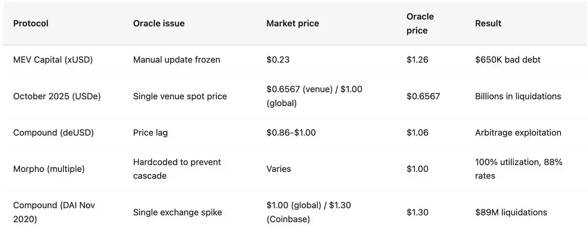Unstable Stablecoins image 4