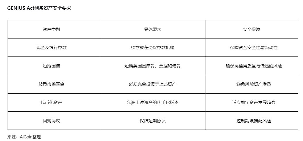 加密监管双焦点：杠杆交易与稳定币安全 image 1