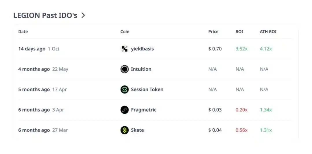 Sự hồi sinh của ICO: Echo, Legion và những công ty khác chuyển đổi cơn sốt đầu cơ thành đầu tư có cấu trúc image 6