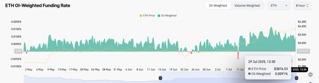 سعر الإيثيريوم يقترب من 4 آلاف دولار بينما يتحول المتداولون من البيتكوين إلى الإيثيريوم image 2