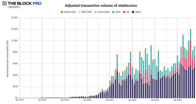 11张图解读十月加密市场：多数指标大反弹 image 1