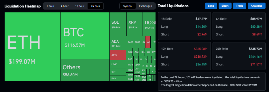 Bitcoin Jatuh ke US$112.000, Ini Penyebabnya image 1