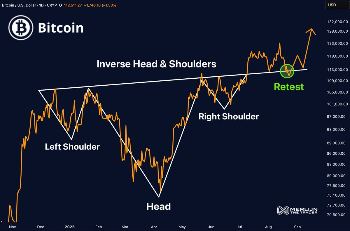 Bitcoin May Be Poised for Breakout After Inverse Head-and-Shoulders, but 18.1% Liquidation Spike Raises Volatility Risk image 0
