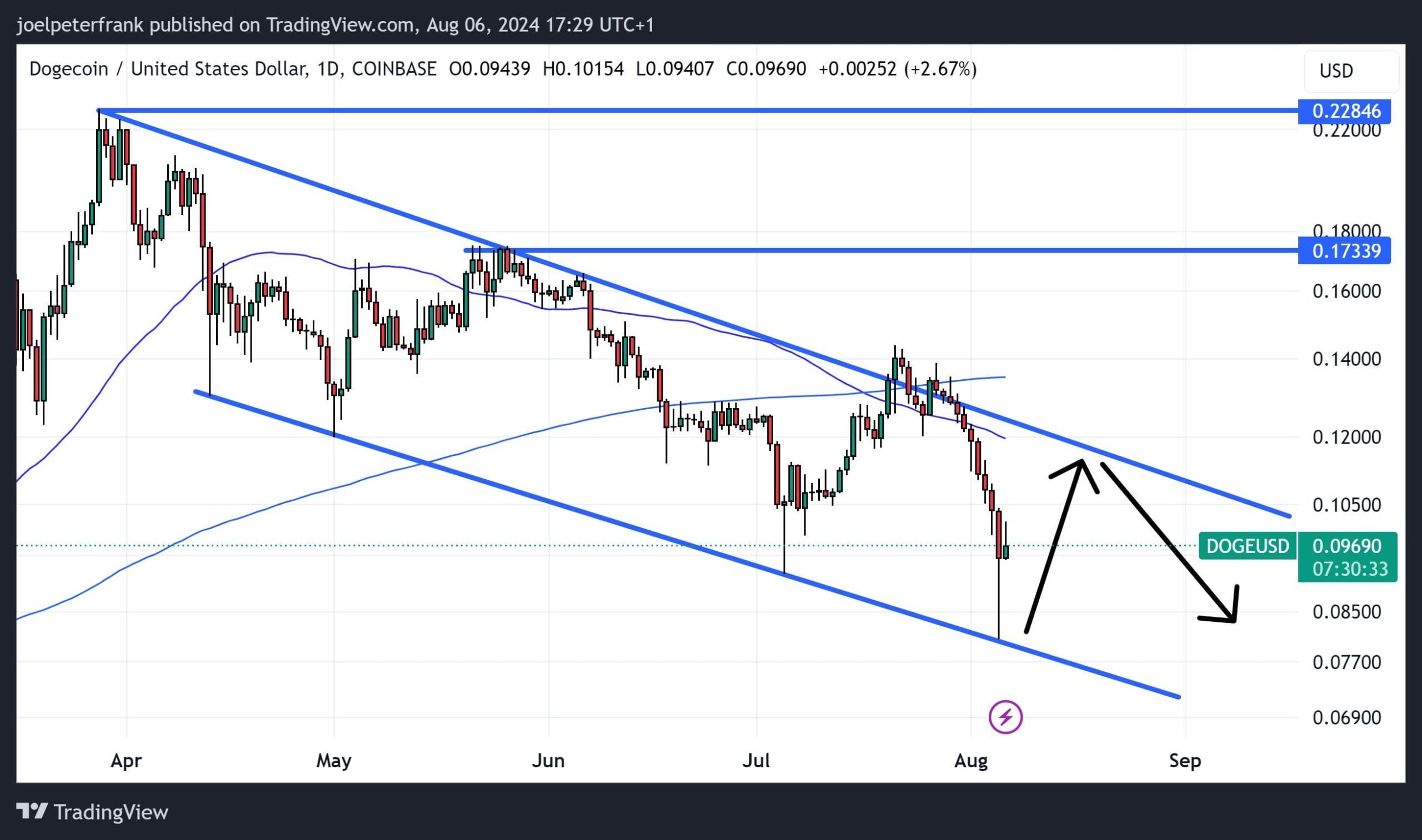 Dogecoin Holders Pivot to New ICO, Targeting 100x Gains image 1