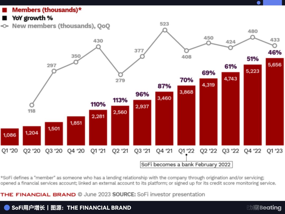 陈一舟投资路径:从人人网到 SoFi 加密银行 image 4