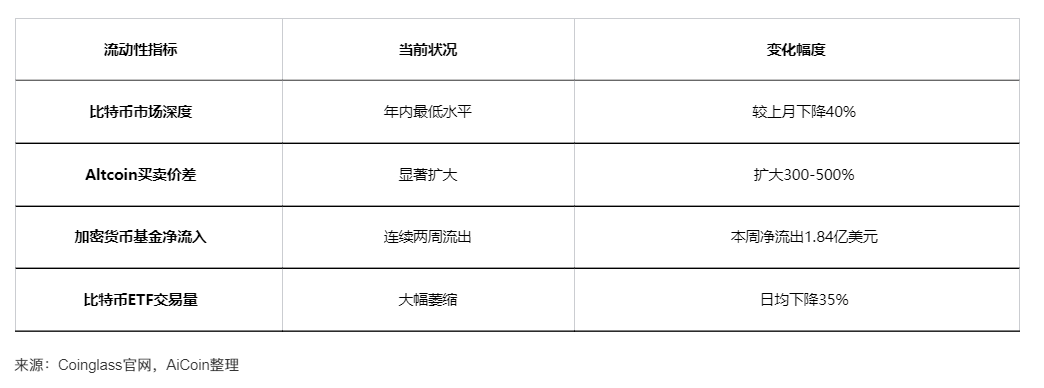 El cierre del gobierno de Estados Unidos dura 32 días y las expectativas de recorte de tasas cambian, Bitcoin cae por debajo de los 110 mil dólares. image 4