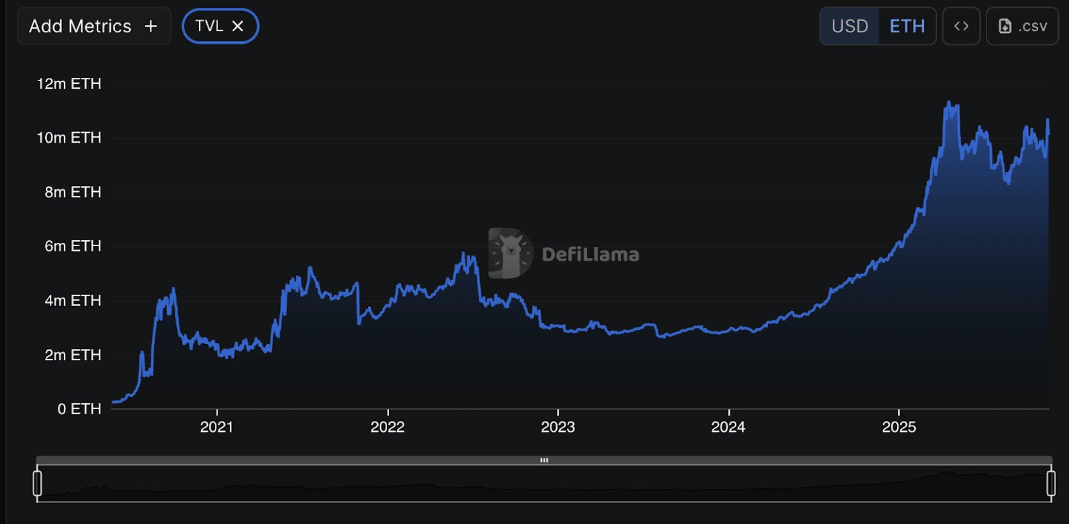 加密的超级周期还在,只是和你以为的完全不一样 image 1