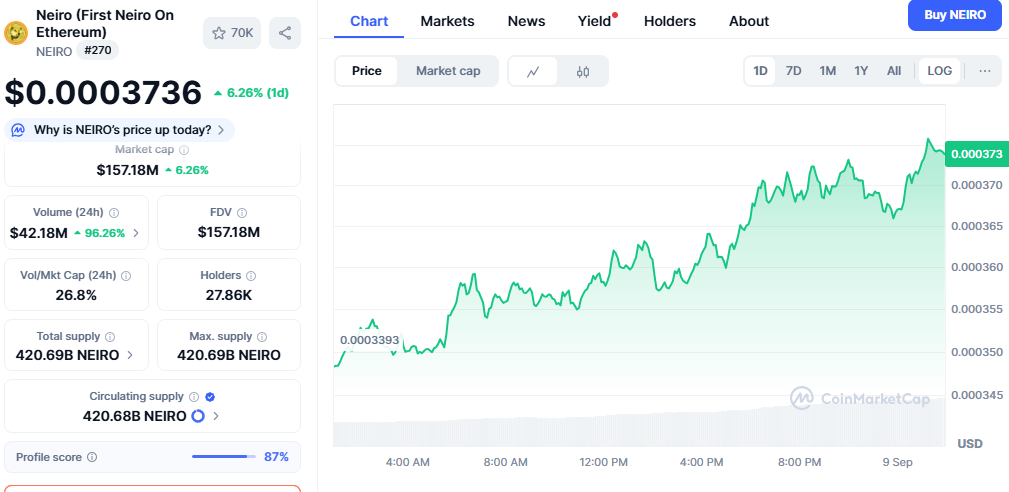SNEK, TURBO và NEIRO tăng mạnh với động lực mới: Altcoin cho thấy thanh khoản mạnh và tiềm năng tăng trưởng image 5