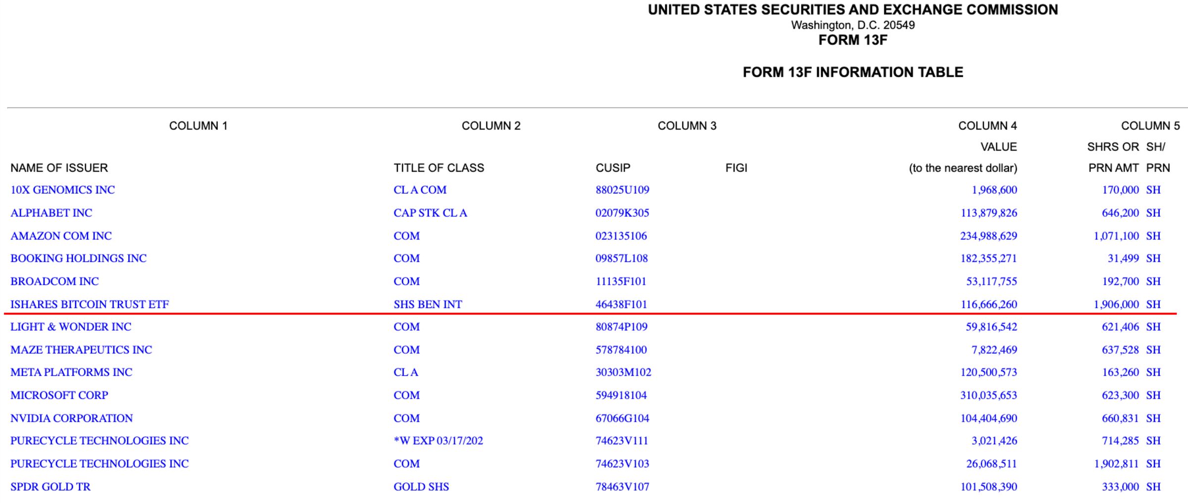 Elite-Uni Harvard hat Bitcoin gekauft – 116 Mio. $ schwere IBIT-Position image 0