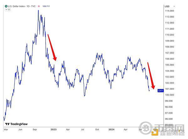 Cycle Capital 宏观周报 | 对年内接下来的市场乐观偏中性 image 19