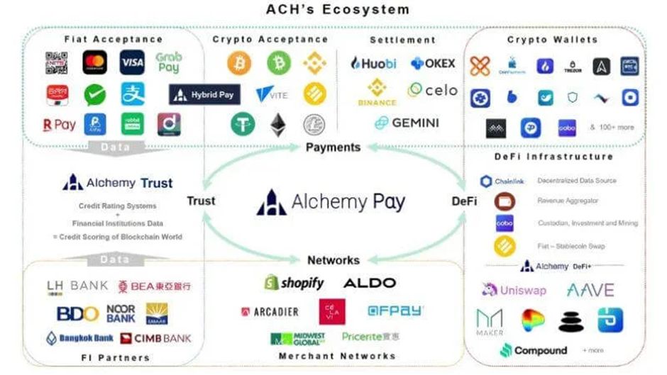 百亿美元赛道待解锁，PayFi如何开启加密支付新篇章？ image 4