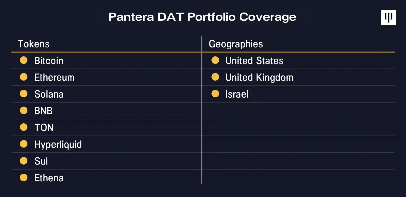 Pantera: After Swooping Up 1 Million ETH, How Should BitMine's Valuation Be Assessed? image 0