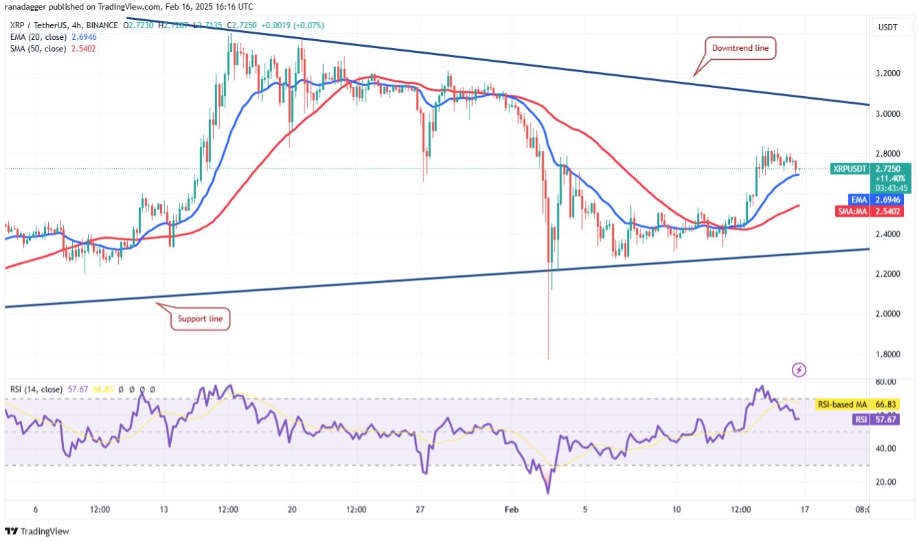 4 altcoin này cho thấy sức mạnh khi Bitcoin giao dịch trong phạm vi image 3