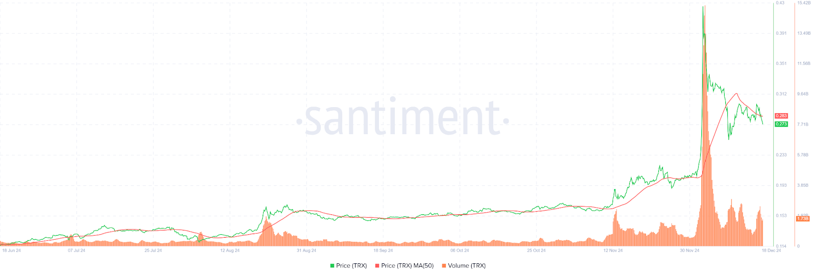 Is the Recent Decline in TRX a Buying Opportunity? image 0