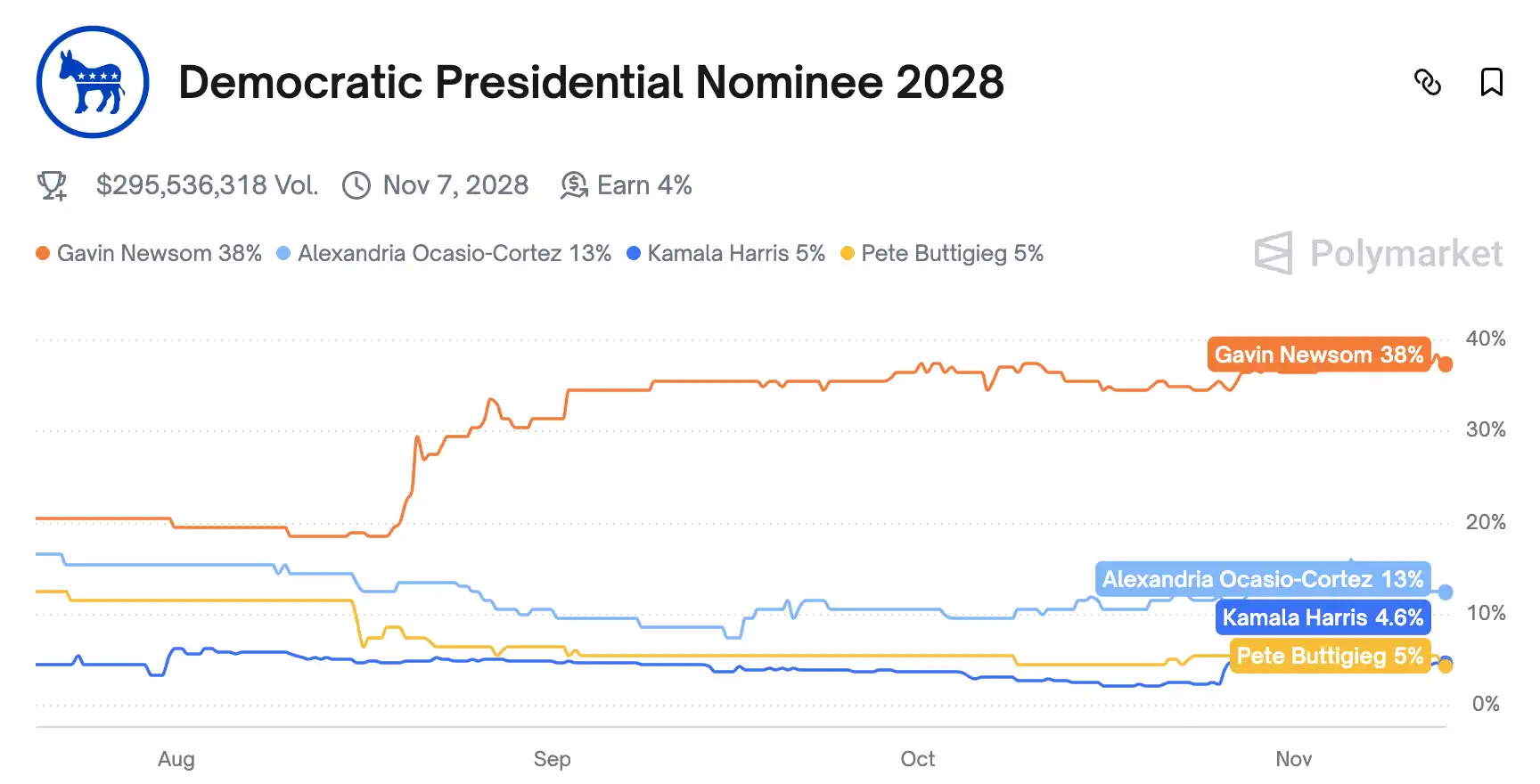 比特幣明年是漲還是跌,機構和交易員們爭論不休 image 0