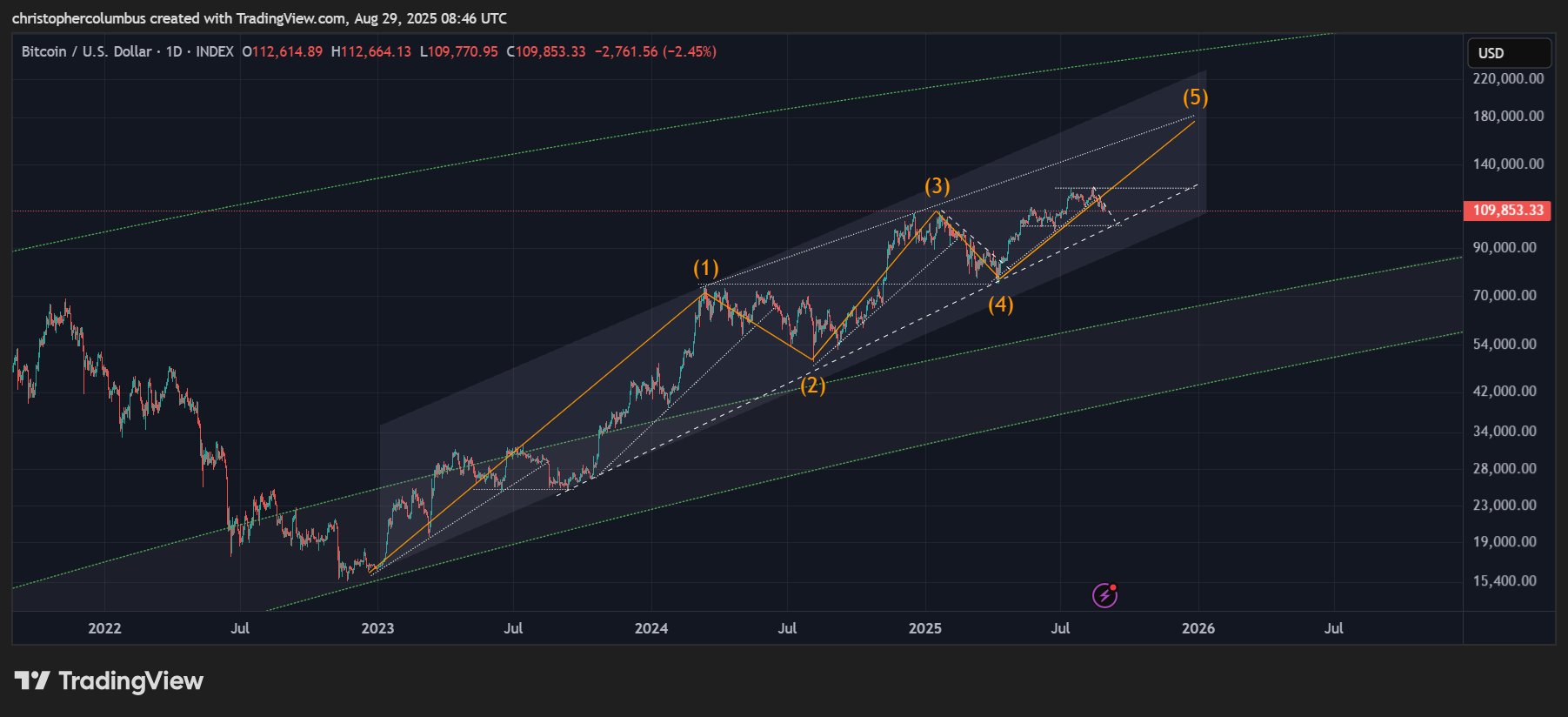 ‘Shakeout Before Breakout’ – Trader That Called May 2021 Collapse Says Bitcoin Seeing Classic Impulse Move Up image 0