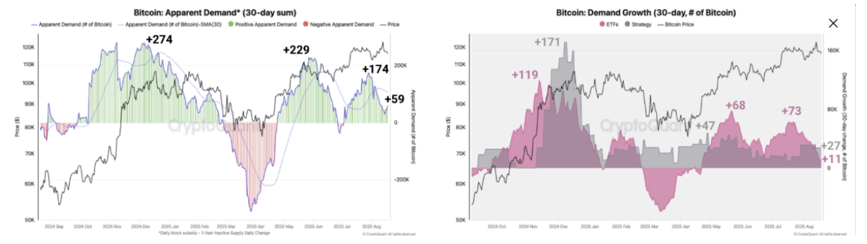 Bitcoin Weekly Forecast: BTC Correction Amid Over $1 Billion ETF Outflows image 1