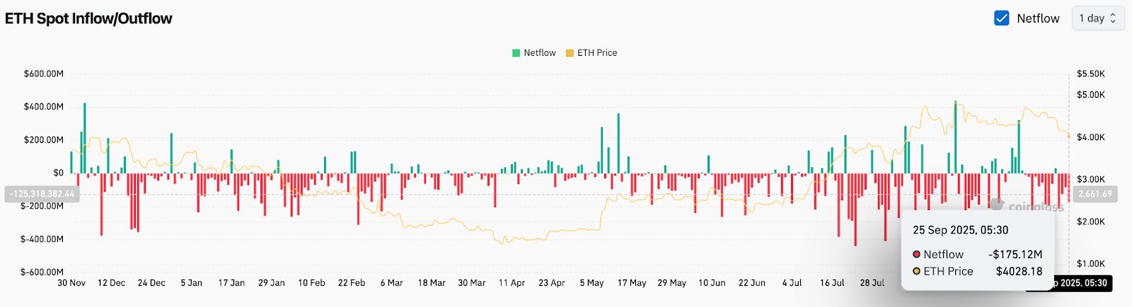 Прогноз цены Ethereum (ETH): ETH опустился ниже ключевого уровня поддержки image 3