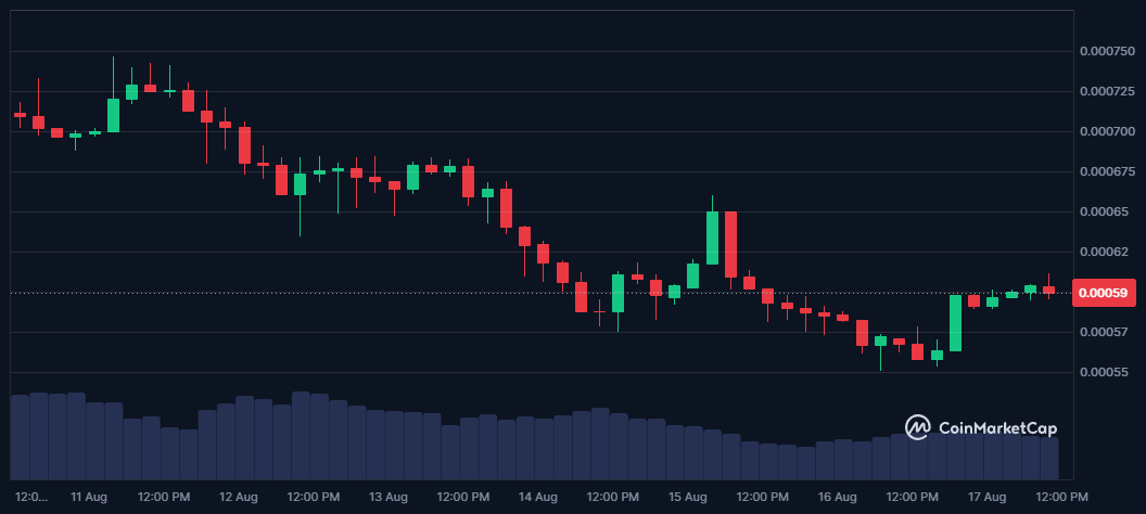 Ces 4 cryptomonnaies feront la différence en septembre grâce au bull run image 7