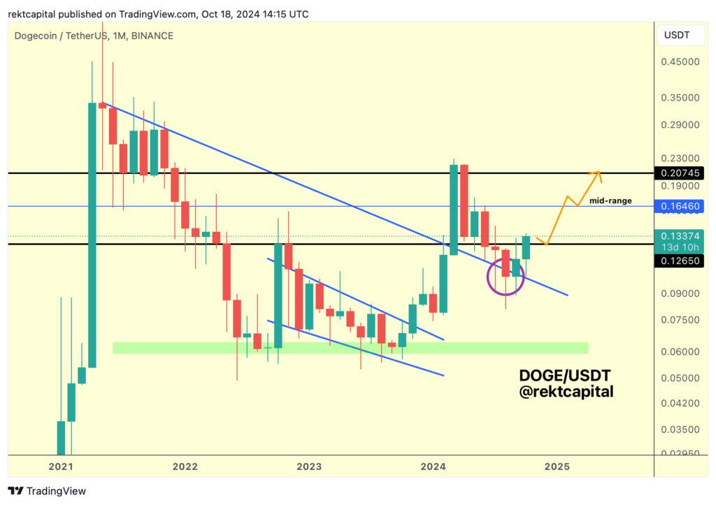 Dogecoin se dispara por la influencia de Elon Musk image 1