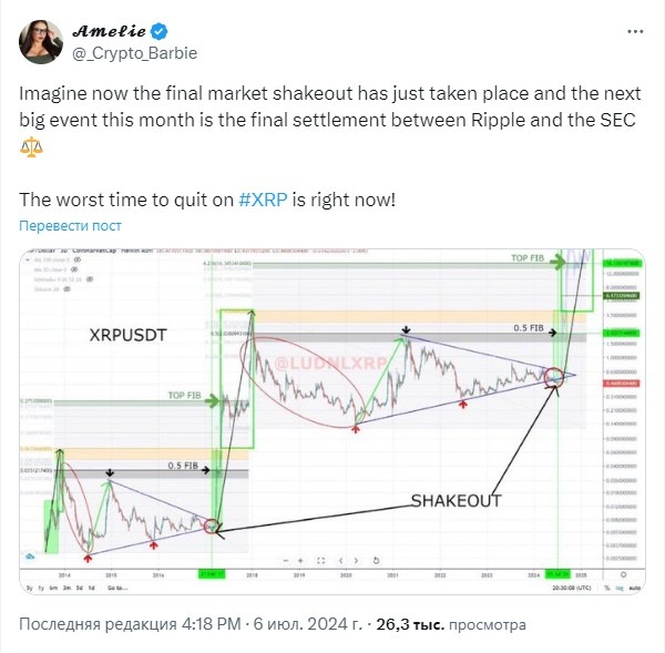 Эксперты советуют покупать токен XRP на годовом минимуме image 0