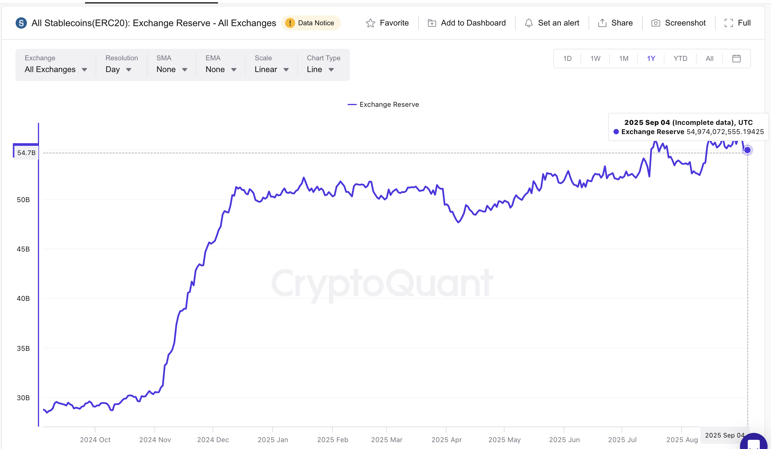 Setyembre ang Pinakamasamang Buwan para sa Crypto — Bakit Maaaring Maging Iba ang 2025 image 6