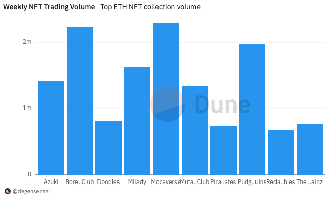 链上周报—特朗普遇袭、Mt.Gox资金流动、贝莱德与ETH ETF的到来 image 7