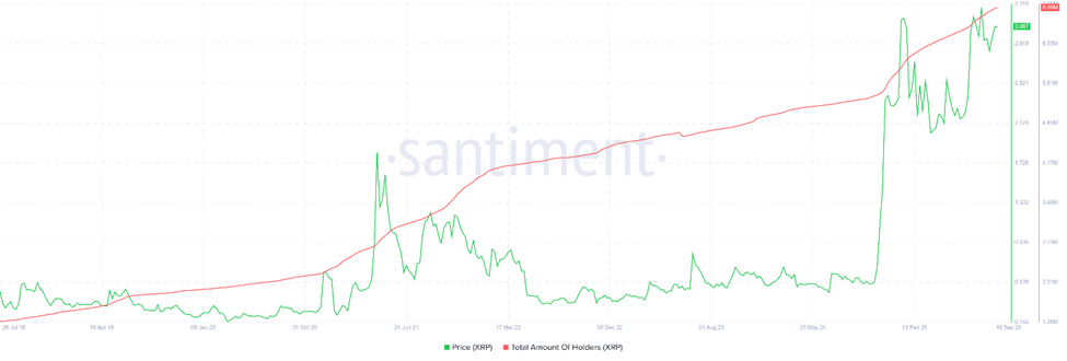 Как отреагировали киты ETH, SOL и XRP на снижение ставки ФРС на 0,25% image 0