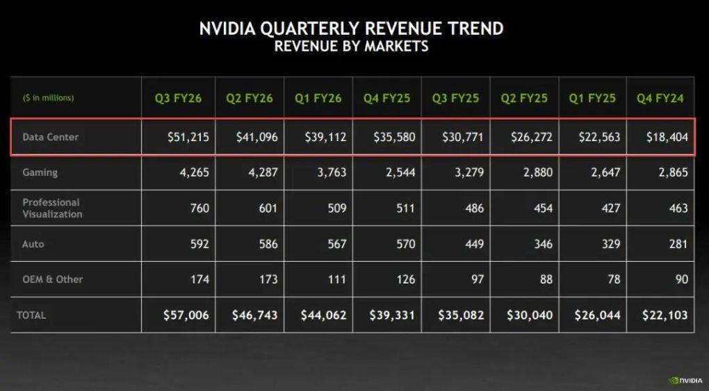 Nvidia desata la euforia on-chain: la IA y el mercado cripto bailan juntos