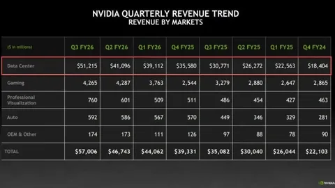 Nvidia спричинила ажіотаж на блокчейні: AI та крипторинок танцюють разом
