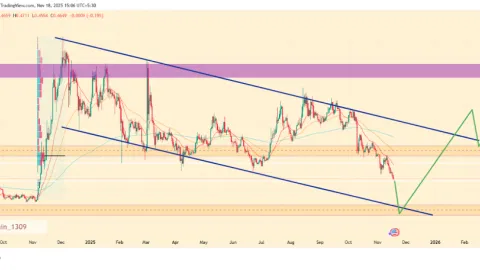 Predicción de precio de Cardano 2025, 2026 – 2030: ¿Alcanzará el precio de ADA los $2?