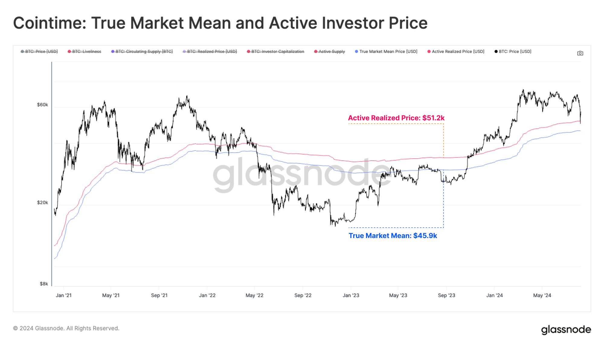 Glassnode Insights: Mid-Cycle Wipeout image 5