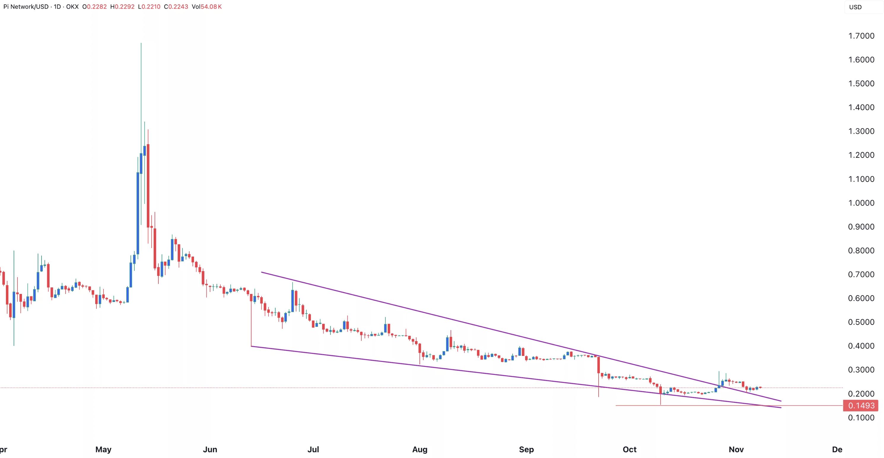 El Inversor Anónimo Incrementa Precio de Pi Network image 0