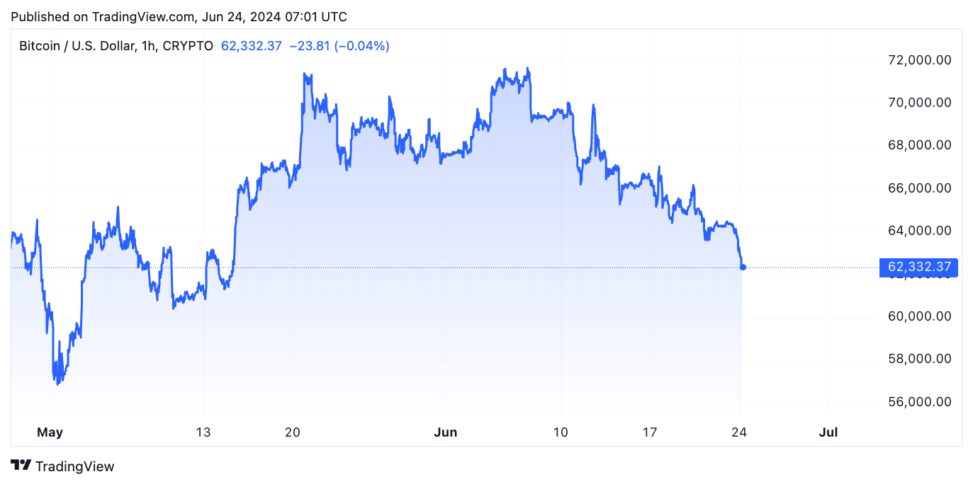 Bitcoin price slides below $63,000, triggering a spike in long liquidations image 0