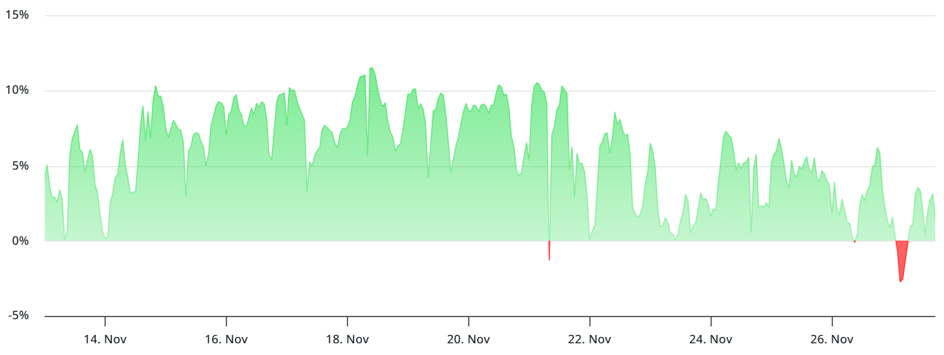 حيتان ETH غير مرتاحين مع تراجع بيانات السلسلة والمشتقات، مما يقلل من فرصة ارتفاع السعر إلى ٤ آلاف دولار image 0