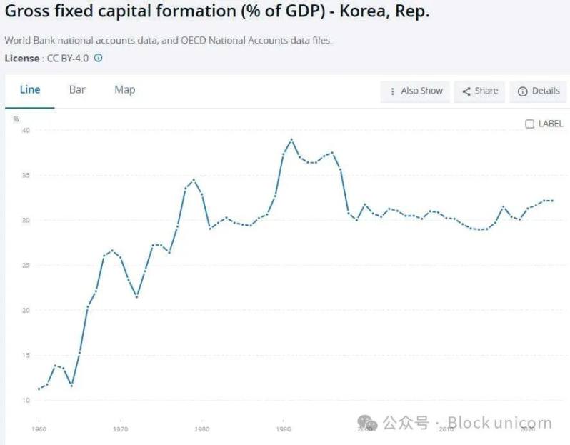 贸易逆差不会让一个国家变得更穷 image 4