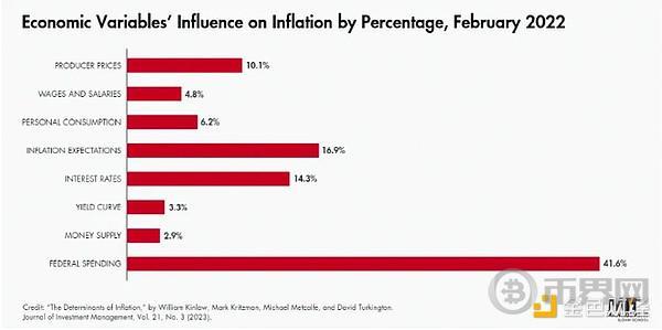Arthur Hayes:失控的美国财政赤字对比特币价格有何影响? image 1