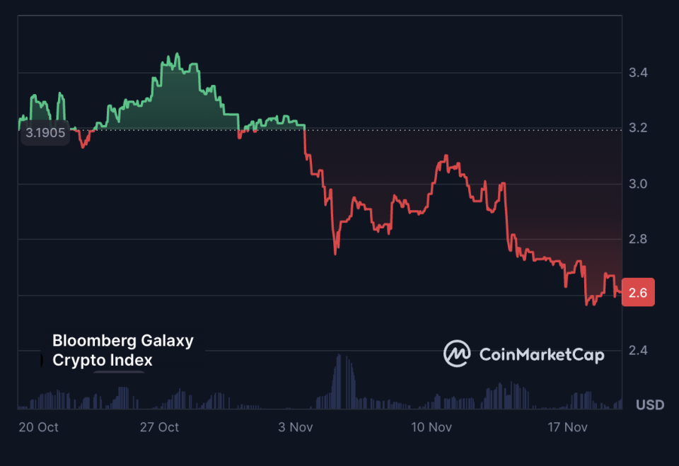 Эксперт Bloomberg объявил о скором падении биткоина до $10000 image 0