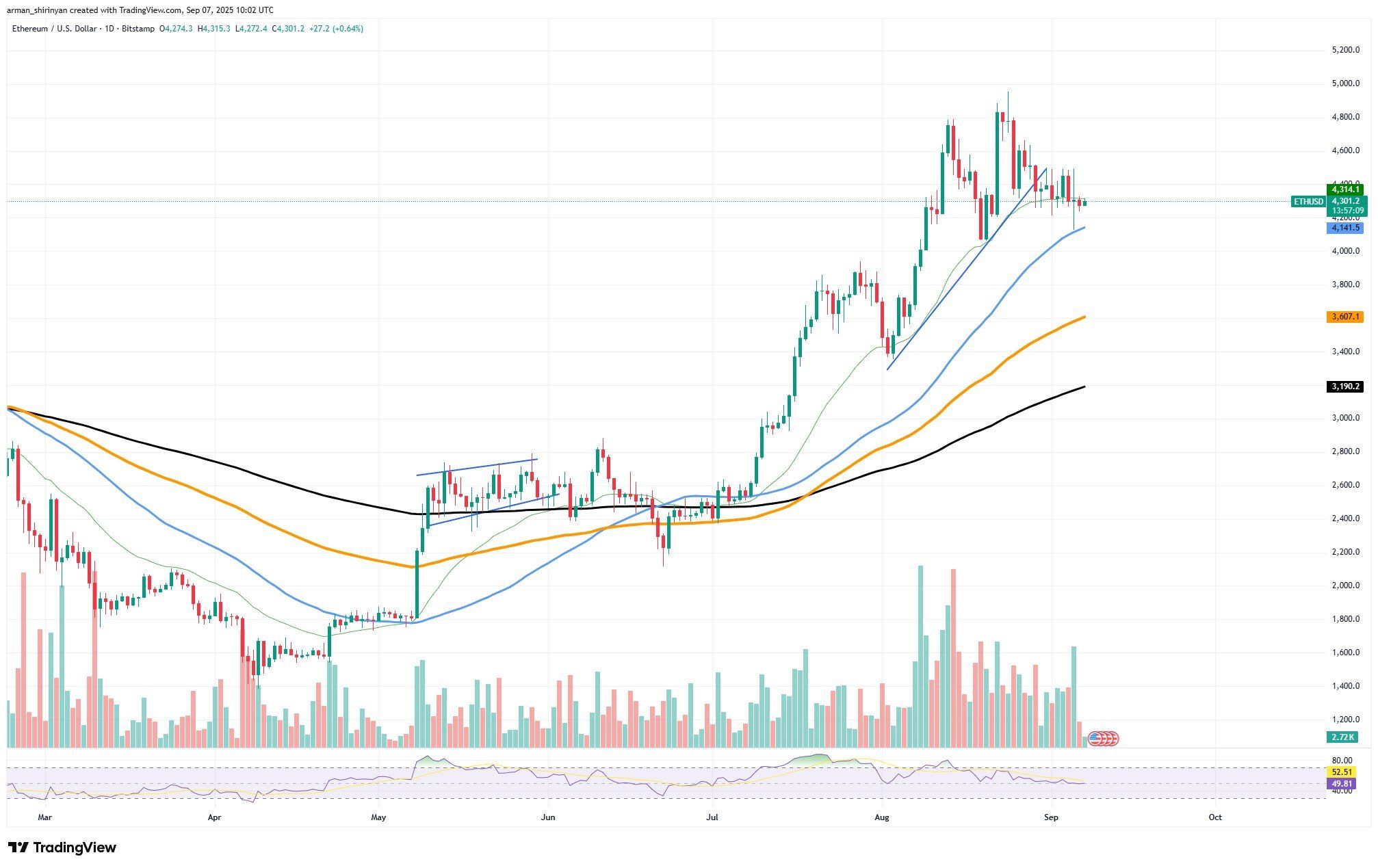Dormant Ethereum Wallet Moves 4,000 ETH After Nearly 10 Years, Could Introduce Short-Term Downside Risk image 0