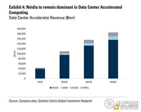 Cycle Capital 宏观周报 | 对年内接下来的市场乐观偏中性 image 23
