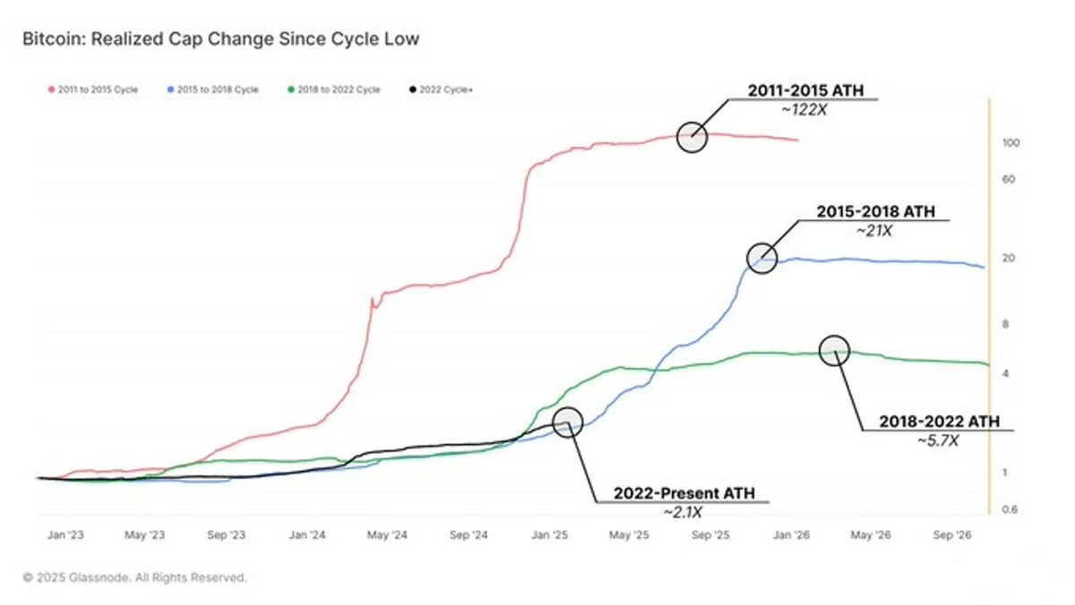 一览当下不愿相信的20个加密市场真相 image 12