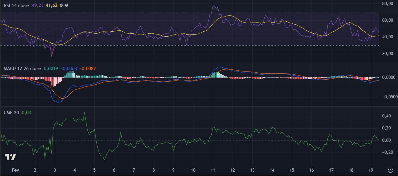 Cardano pode subir 25% se mantiver este suporte image 3