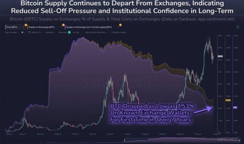 Cautious Investors Pull $222 Million from Bitcoin and Ethereum ETFs Before Tariff Decision image 1