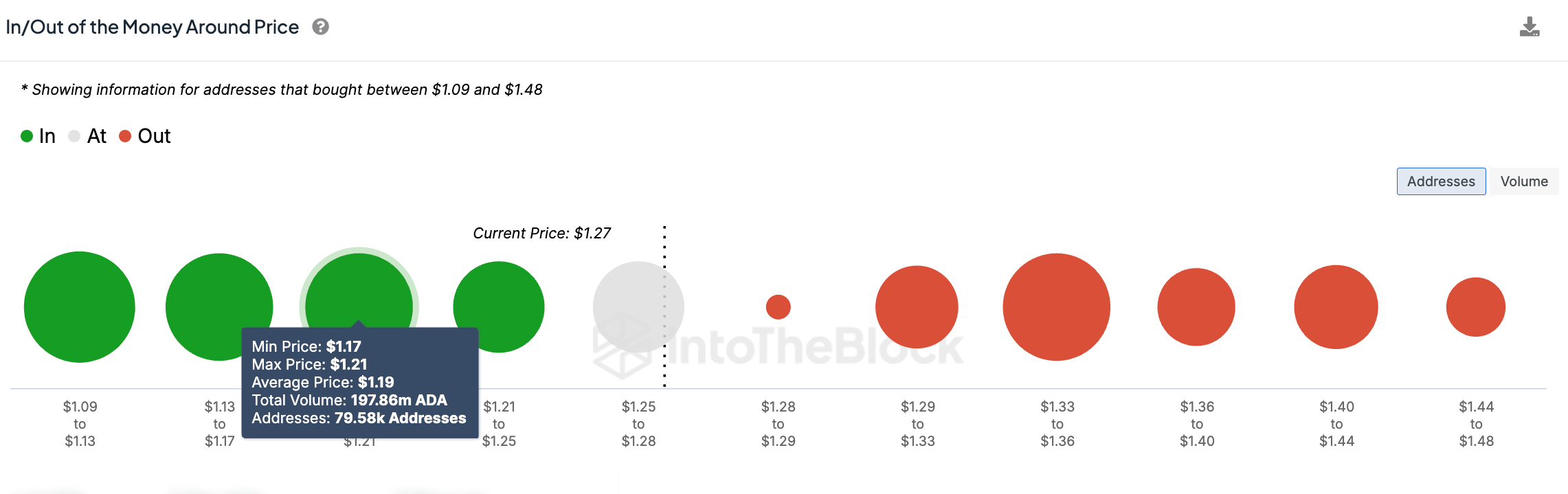 Tại sao giá Cardano (ADA) tăng hôm nay? image 5